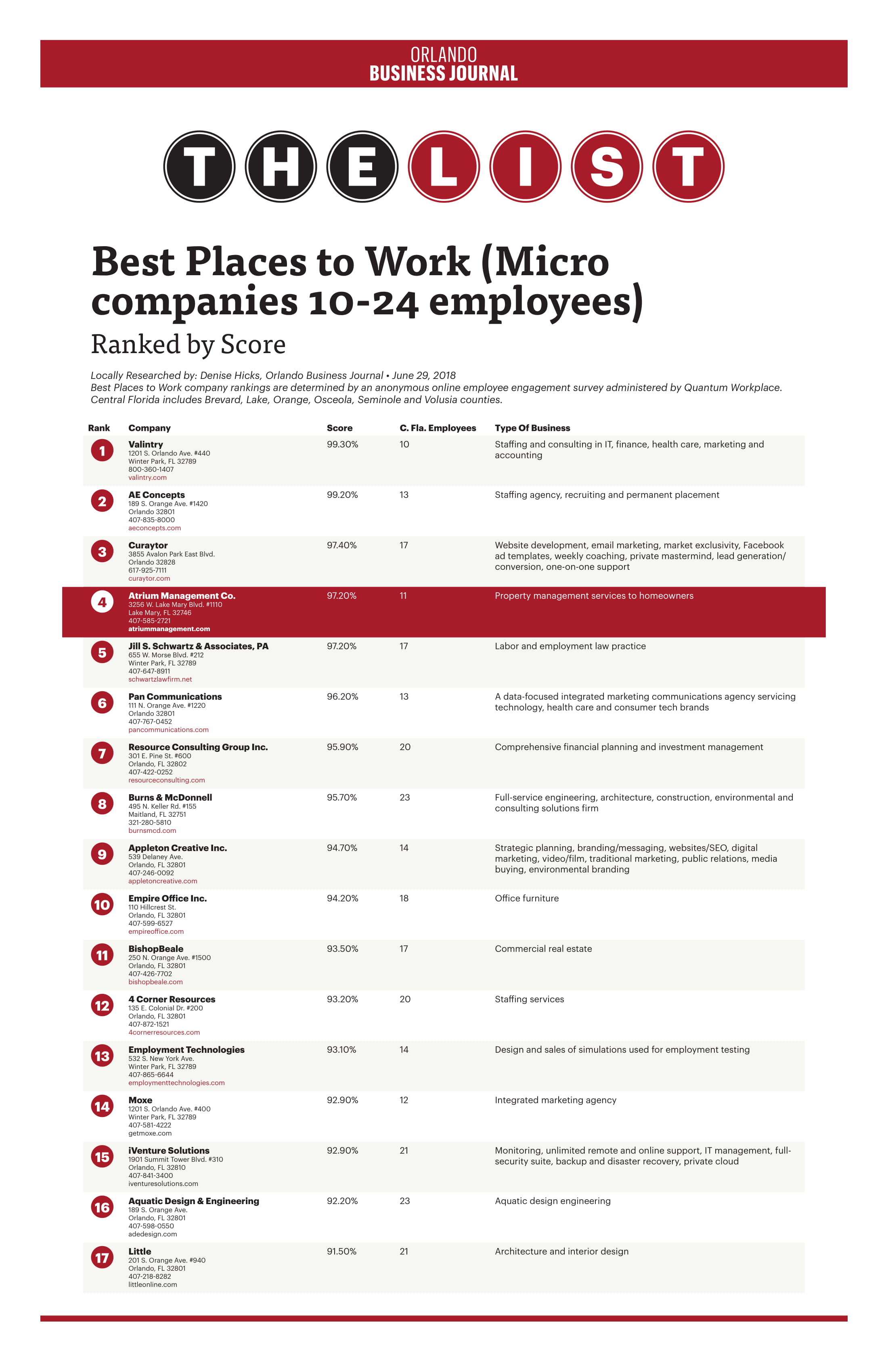 The List: Best Places to Work (Micro companies 10-24 employees)